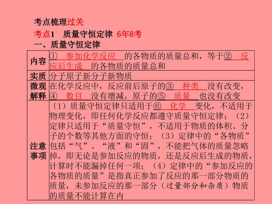 （潍坊专版）2018中考化学总复习_第一部分 系统复习 成绩基石 第五单元 化学方程式课件 新人教版_第3页