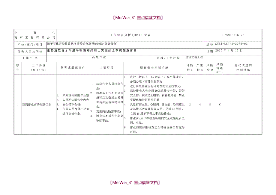 【7A文】工作危害分析(JHA)分析表_第1页