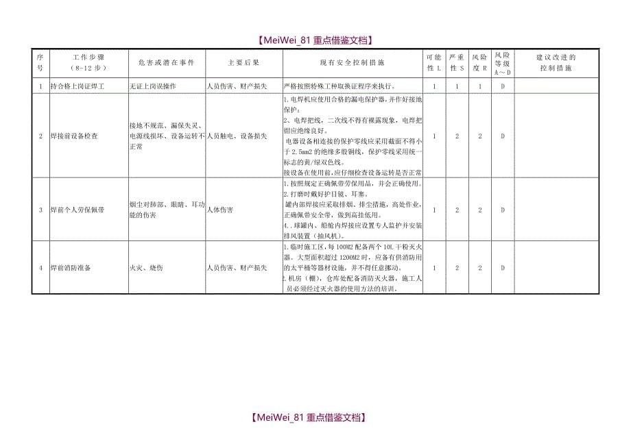 【7A文】工作危害分析(JHA)分析表_第5页