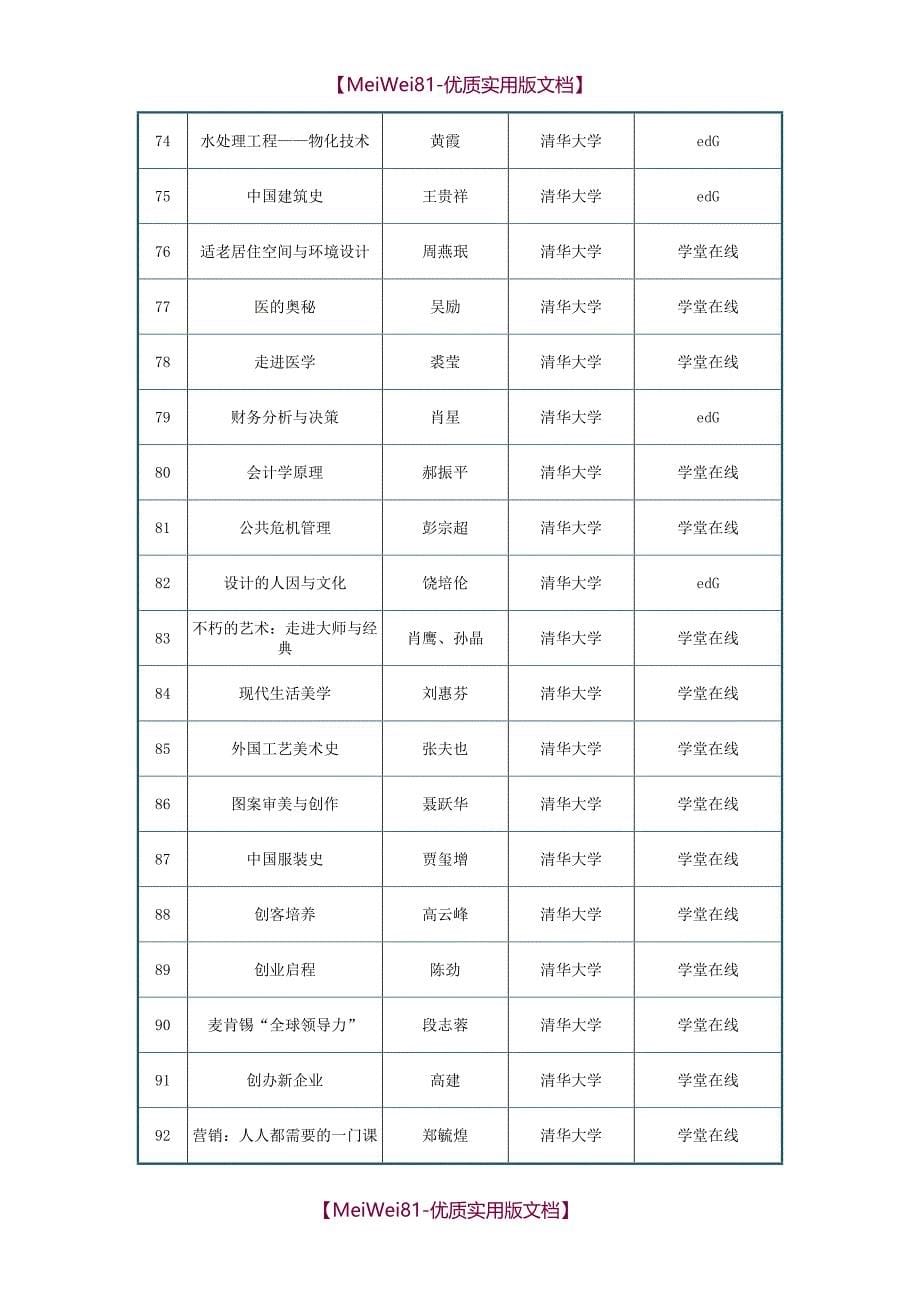 【7A版】2018年国家精品在线开放课程公示名单_第5页