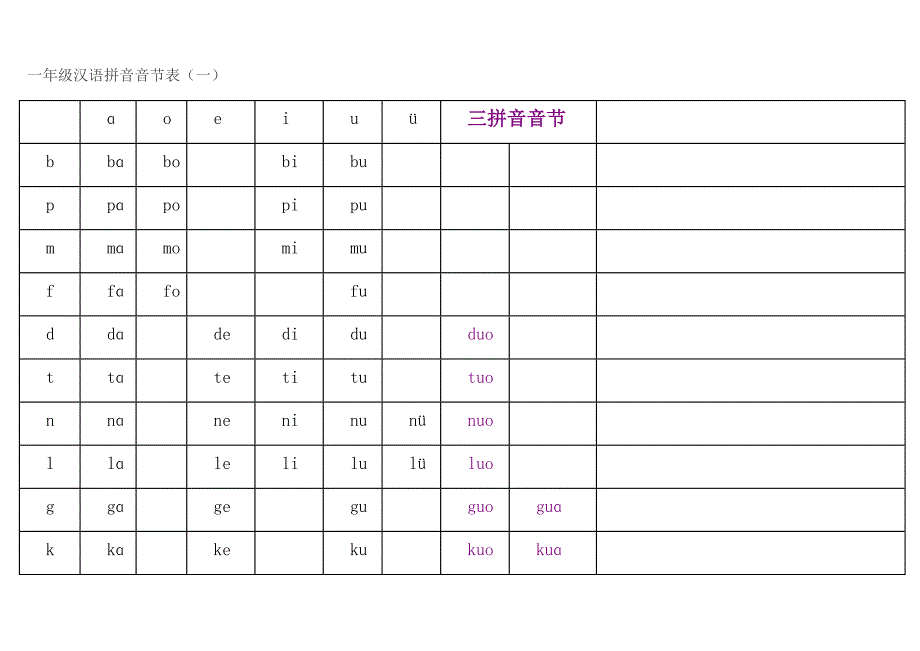 一年级拼音表_第1页