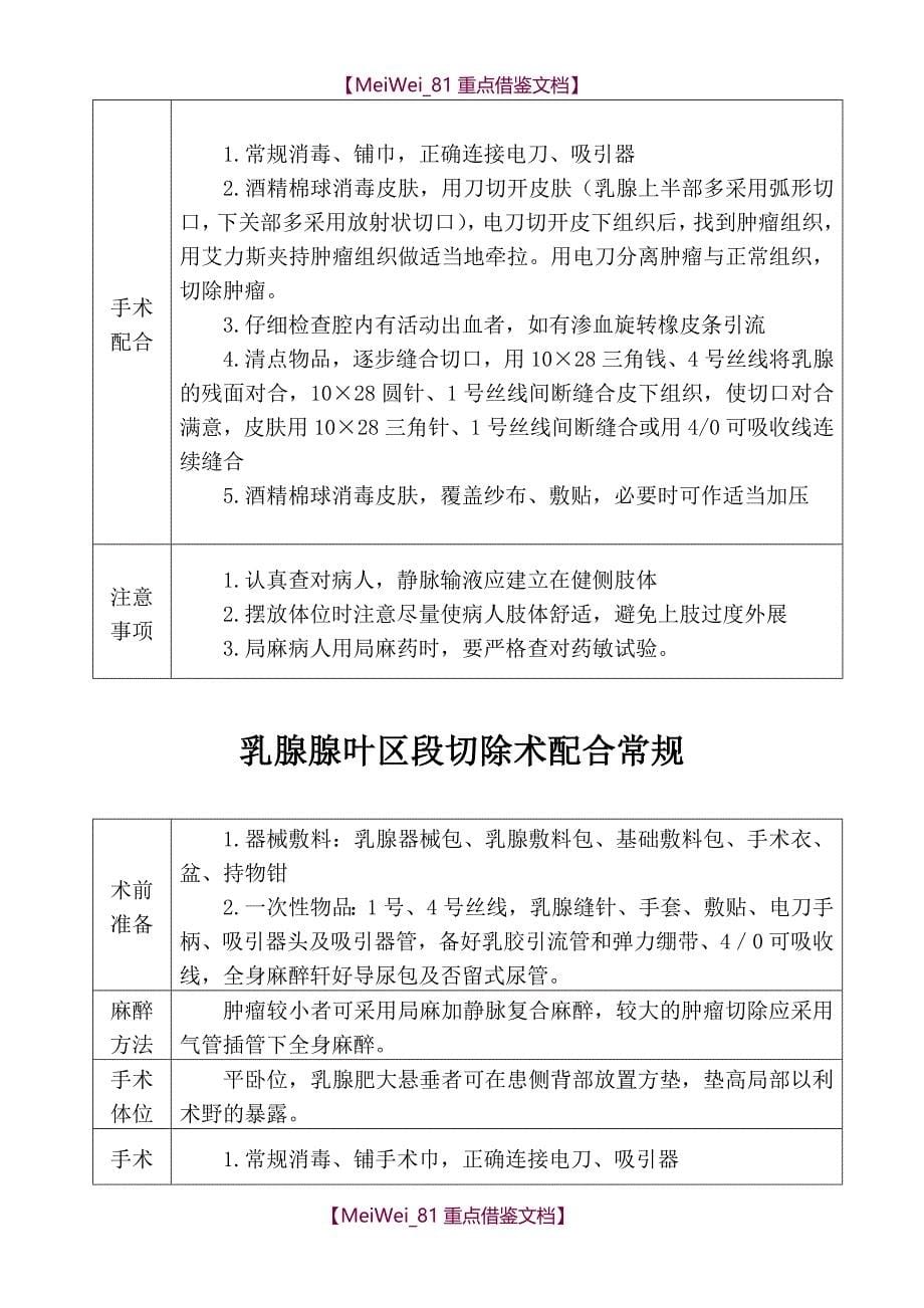 【9A文】手术室操作常规_第5页