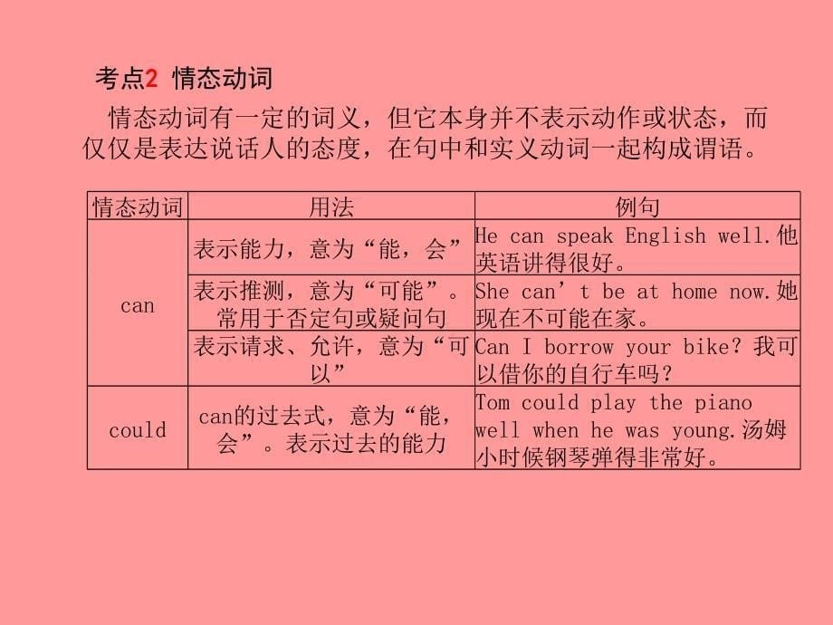 （滨州专版）2018中考英语总复习 第二部分 专项语法 高效突破 专项9 动词课件_第5页