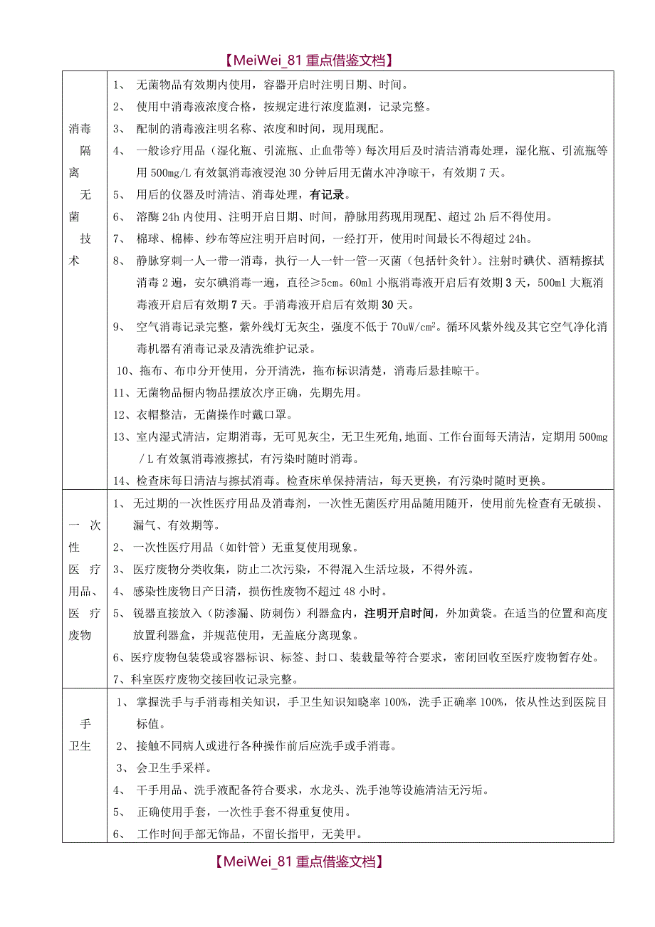 【9A文】院感检查标准_第3页