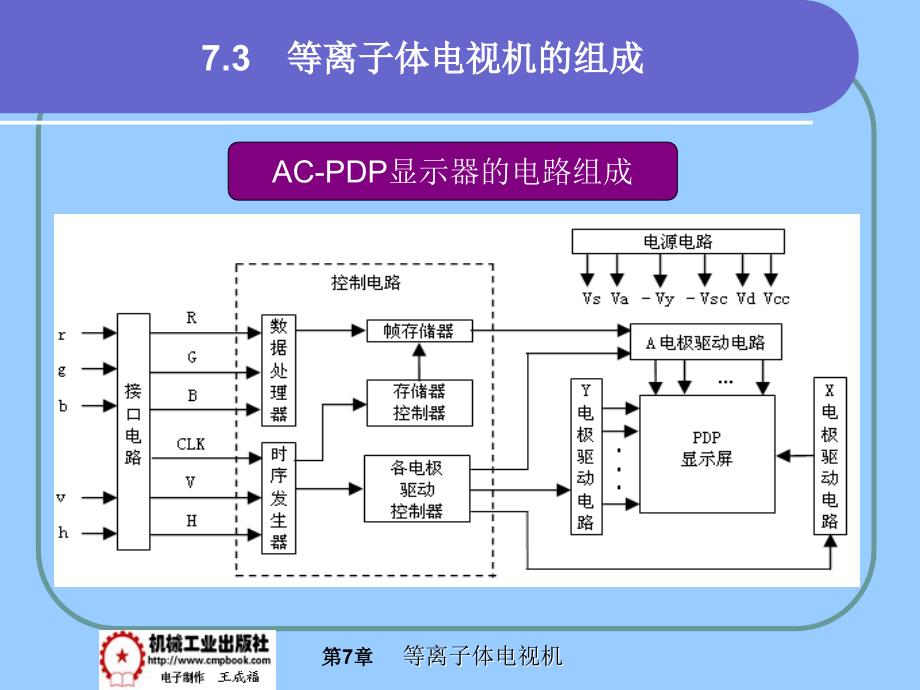 电视机原理与维修 第2版 教学课件 ppt 作者 王成福 主编hdt7-3_第1页