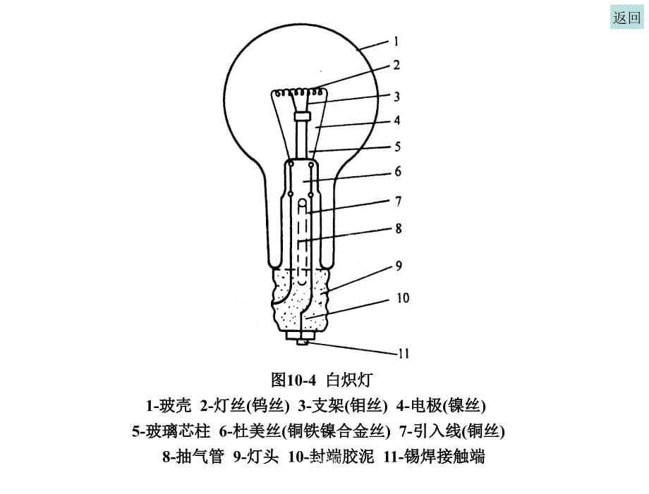 工厂供电第3版刘介才第十章节图形_第5页