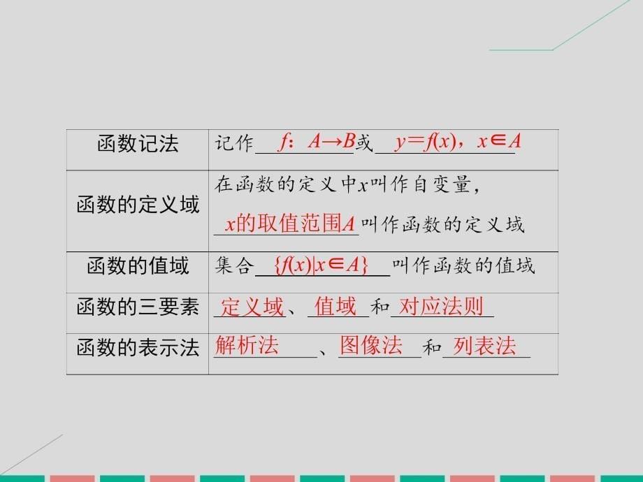 高考数学大一轮复习_第二章 基本初等函数、导数及其应用 第1课时 函数及其表示课件 理 北师大版_第5页