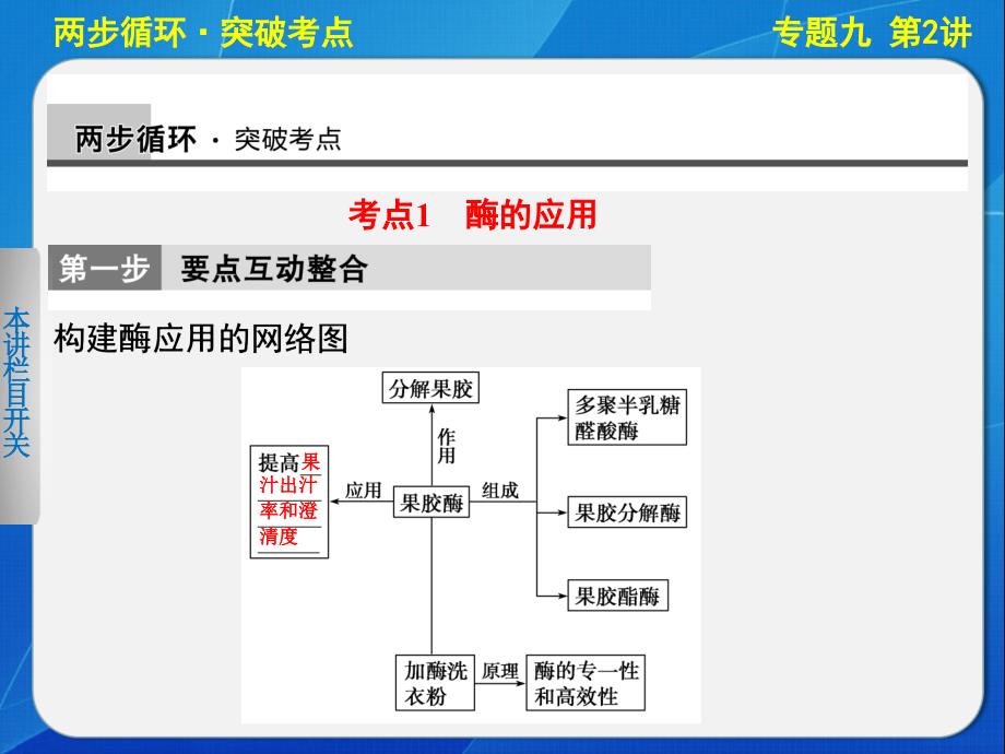 2014步步高生物二轮专题复习及增分策略专题九-第2讲酶的应用及生物技术在其他方面的应用_第4页