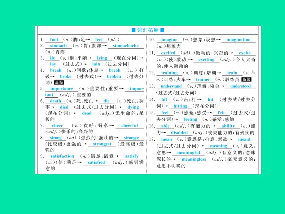 （菏泽专版）2018中考英语总复习 第一部分 系统复习 成绩基石 八下 第12讲 unit 1-2课件_第4页