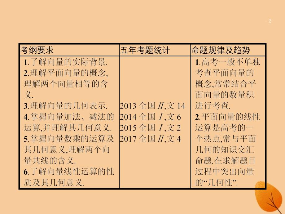 （福建专版）2019高考数学一轮复习_5.1 平面向量的概念及线性运算课件 文_第2页