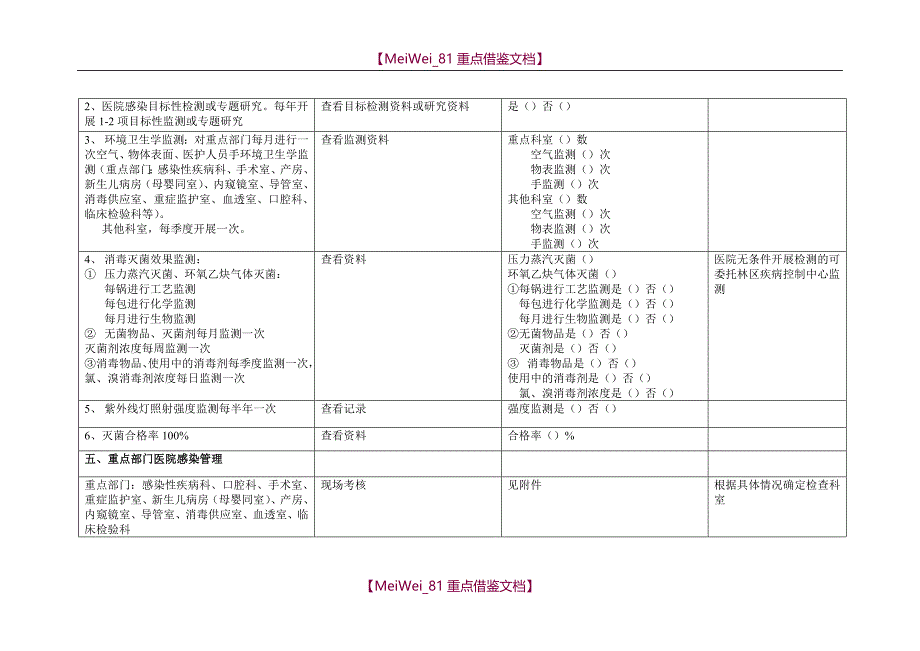 【9A文】医院感染管理检查标准_第3页