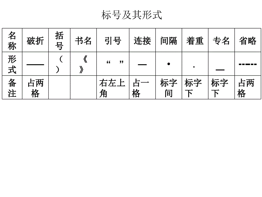 高中语文专题训练高考作文标点符号讲义_第1页