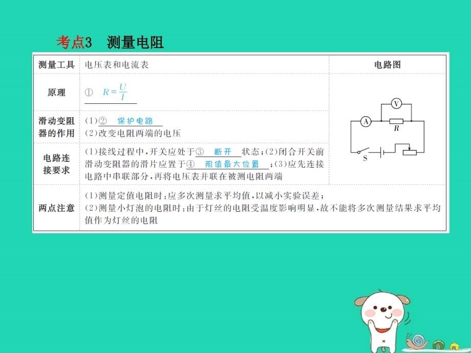 （菏泽专版）2018年中考物理_第一部分 系统复习 成绩基石 第15章 欧姆定律课件_第5页