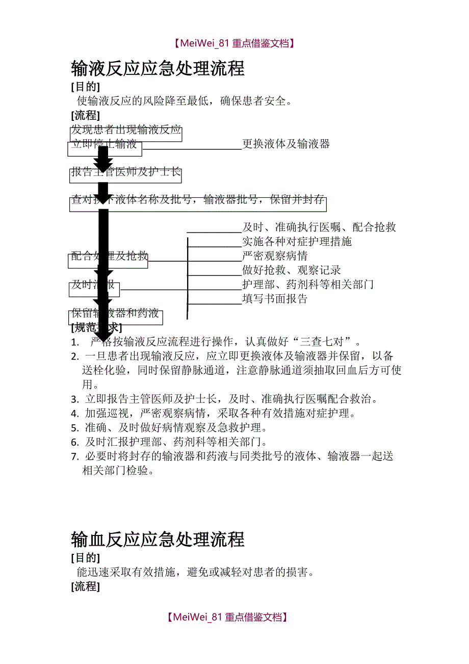 【8A版】产科应急抢救流程_第1页