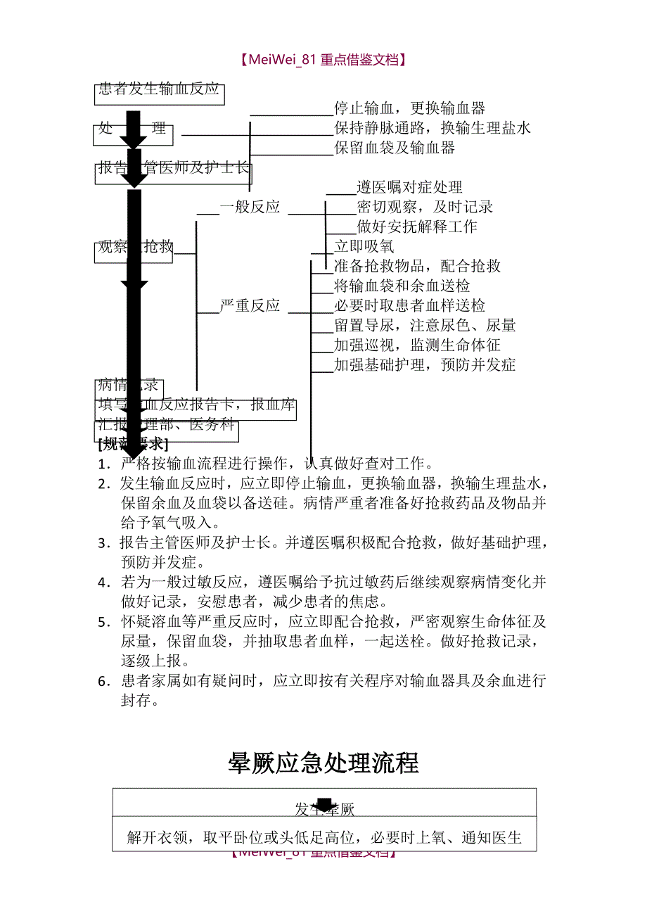 【8A版】产科应急抢救流程_第2页