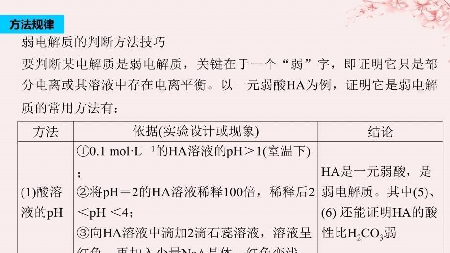 （浙江专用）2018-2019版高中化学_专题5 溶液中的离子反应 微型专题重点突破（七）课件 苏教版必修2_第5页