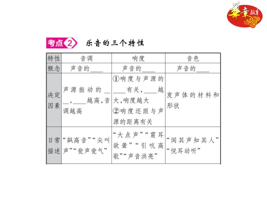 成都中考考点19讲第2讲声_第4页