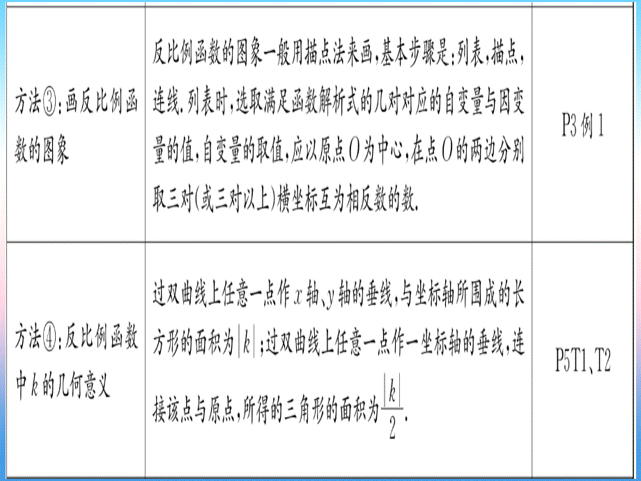 （江西专版）2019届九年级数学下册_第26章 反比例函数本章方法、易错总结课堂导练课件（含2018中考真题）（新版）新人教版_第4页