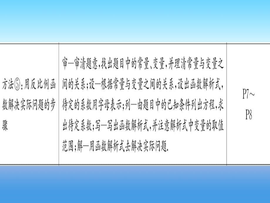 （江西专版）2019届九年级数学下册_第26章 反比例函数本章方法、易错总结课堂导练课件（含2018中考真题）（新版）新人教版_第5页