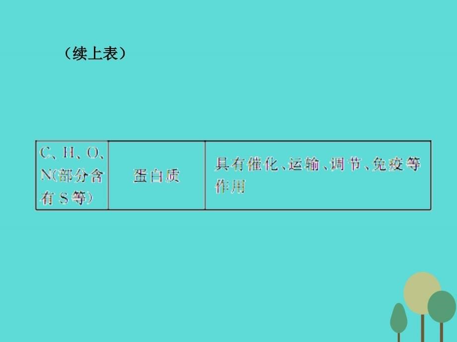 高考生物一轮复习_第1单元 走近细胞和组成细胞的分子 第2讲 细胞中的元素及无机化合物课件_第5页