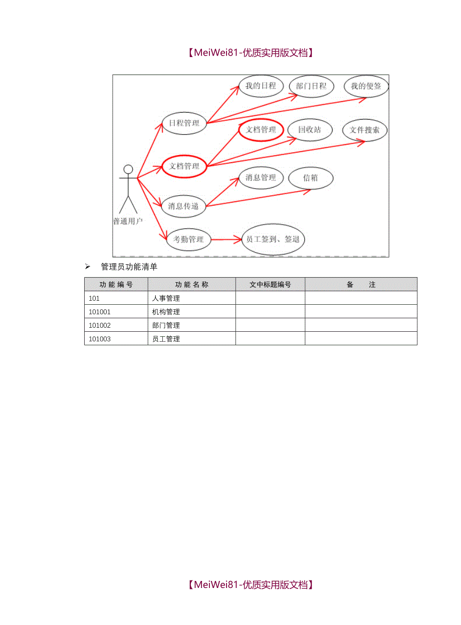 【8A版】OA系统需求文档_第4页