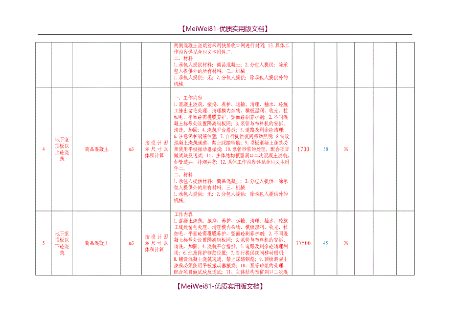 【7A文】分部分项工程量清单计价表-主体劳务_第2页