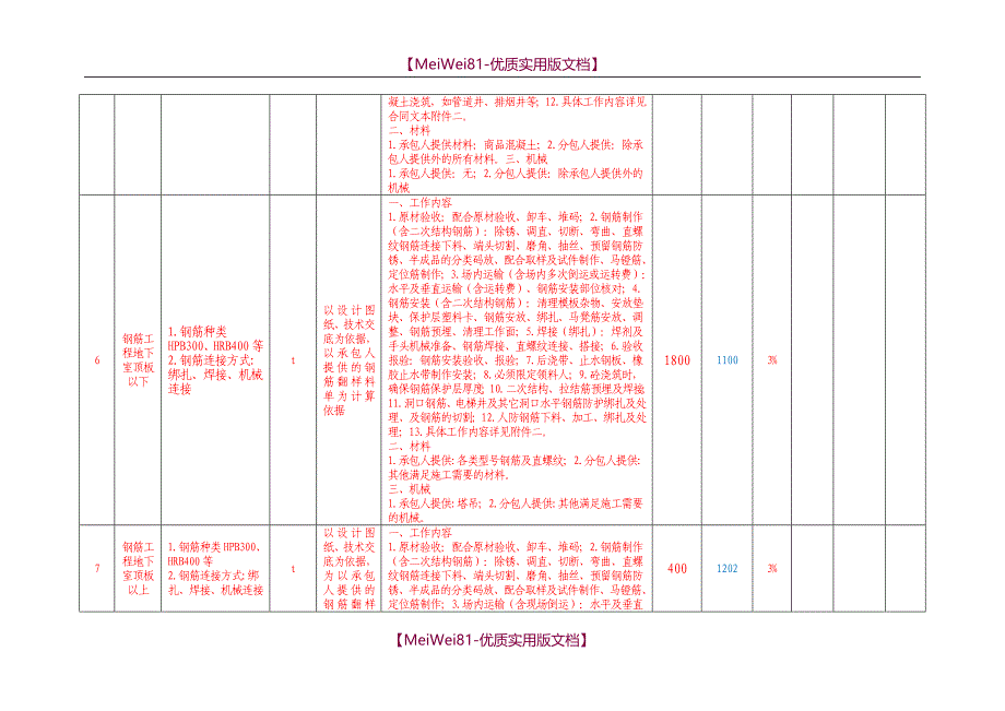 【7A文】分部分项工程量清单计价表-主体劳务_第3页