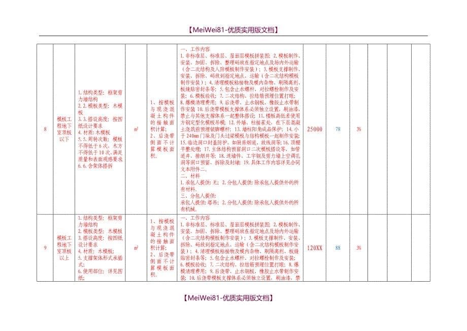 【7A文】分部分项工程量清单计价表-主体劳务_第5页