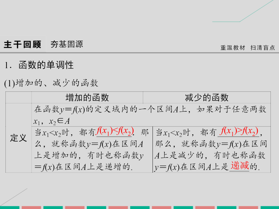 高考数学大一轮复习_第二章 基本初等函数、导数及其应用 第3课时 函数的单调性及最值课件 理 北师大版_第4页