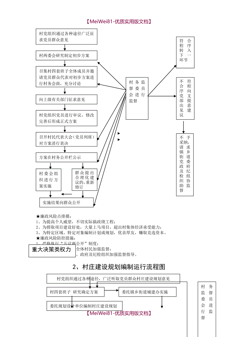 【8A版】农村小微权力清单_第3页