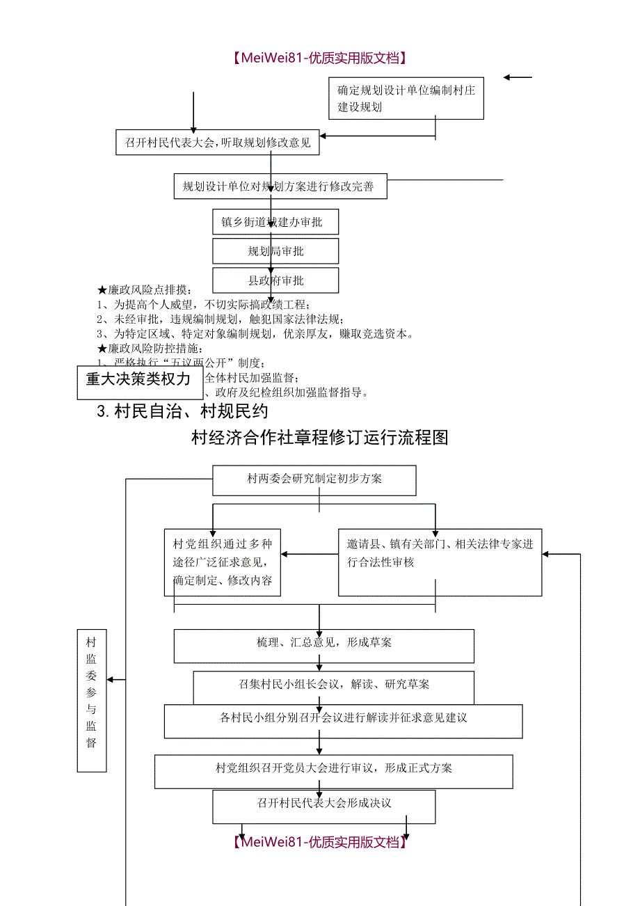 【8A版】农村小微权力清单_第4页