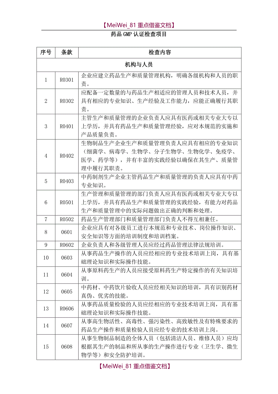 【9A文】药品GMP认证检查评定标准(2010年版)_第2页