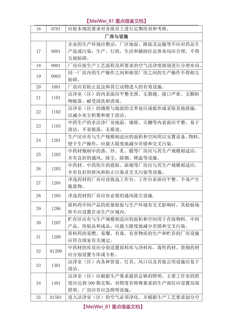 【9A文】药品GMP认证检查评定标准(2010年版)_第3页