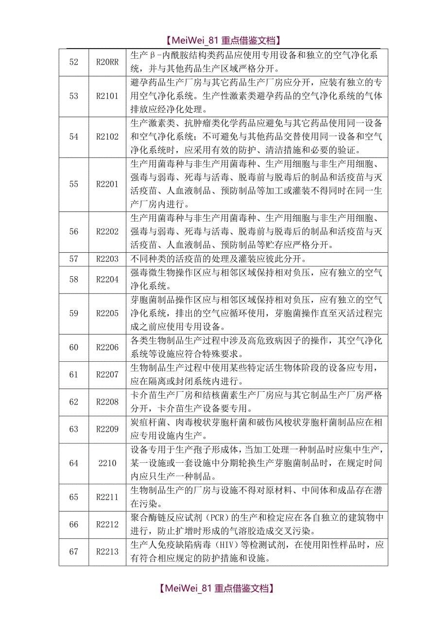 【9A文】药品GMP认证检查评定标准(2010年版)_第5页