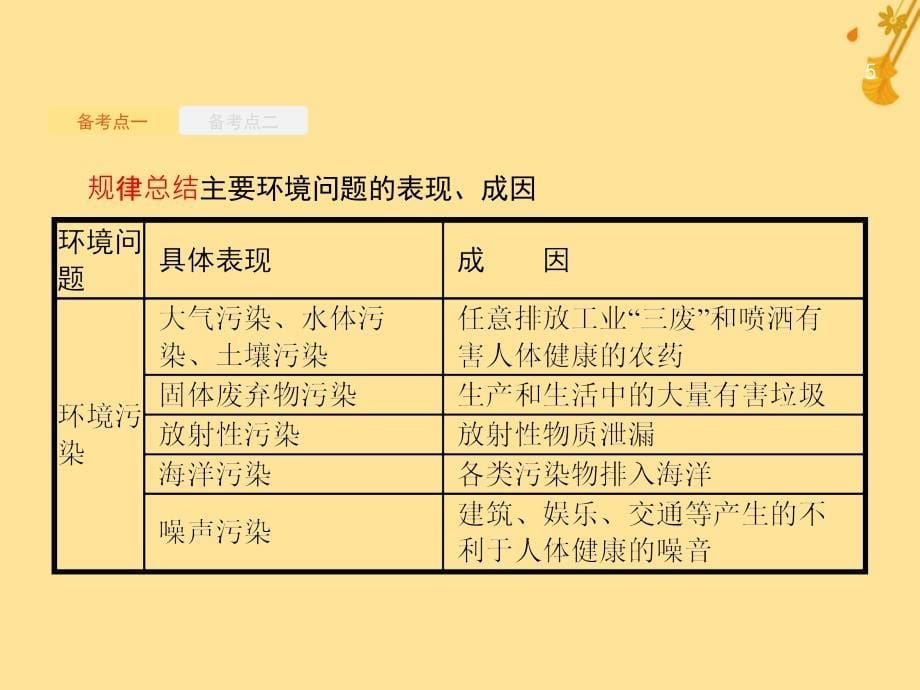 （浙江选考）2019版高考地理大二轮复习_专题九 区域可持续发展 24 区域环境问题课件_第5页