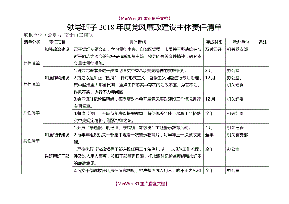 【9A文】领导班子2018党风廉政建设主体责任清单_第1页