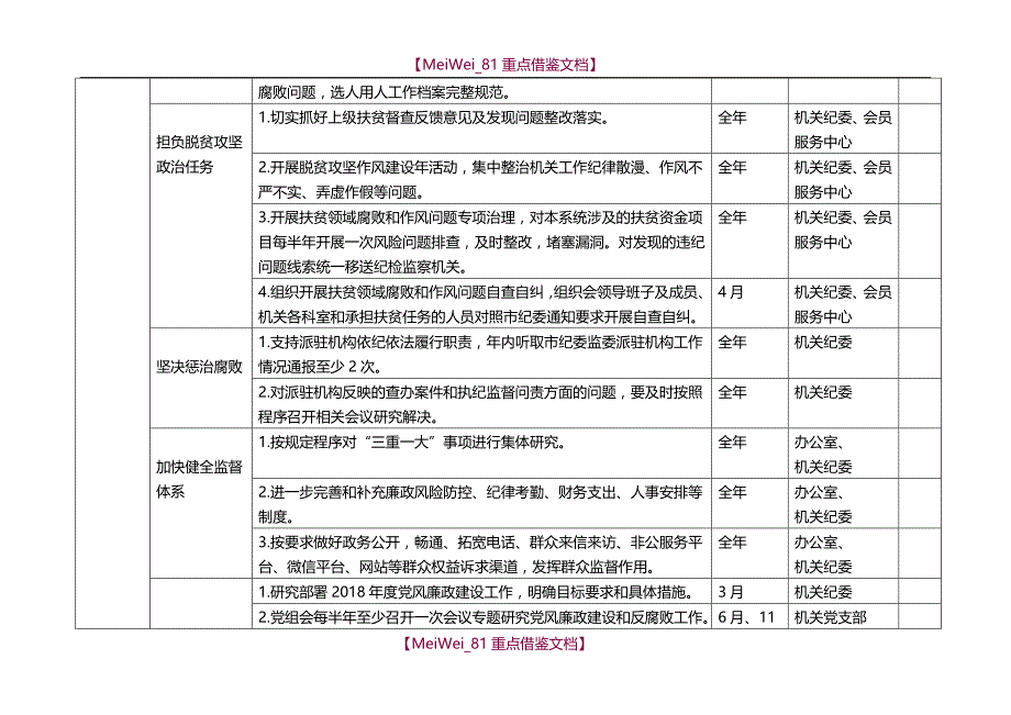 【9A文】领导班子2018党风廉政建设主体责任清单_第2页