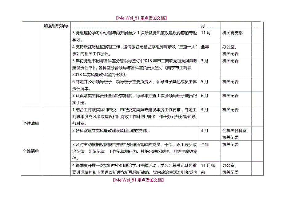 【9A文】领导班子2018党风廉政建设主体责任清单_第3页