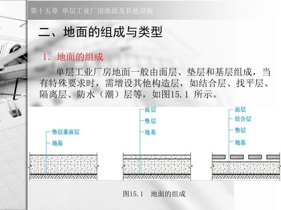 房屋建筑学教学课件作者第二版-赵研311房屋建筑学第十五章_第5页