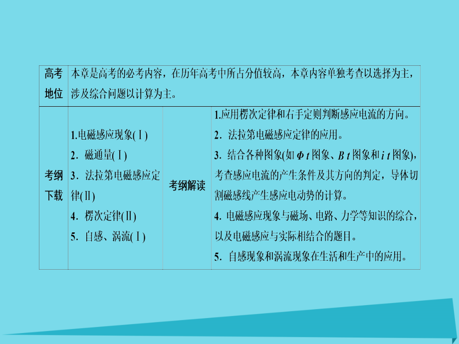 （新课标）高考物理一轮总复习_必修部分 第9章 电磁感应 第1讲 电磁感应现象 楞次定律课件_第3页