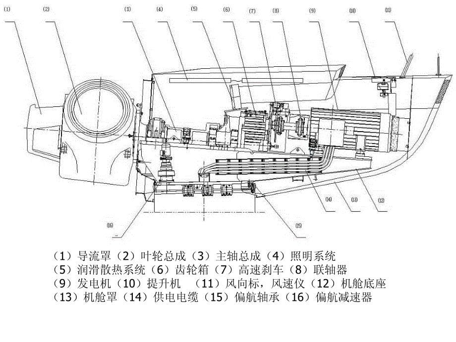 金风750kw系列机组产品特性介绍_第5页