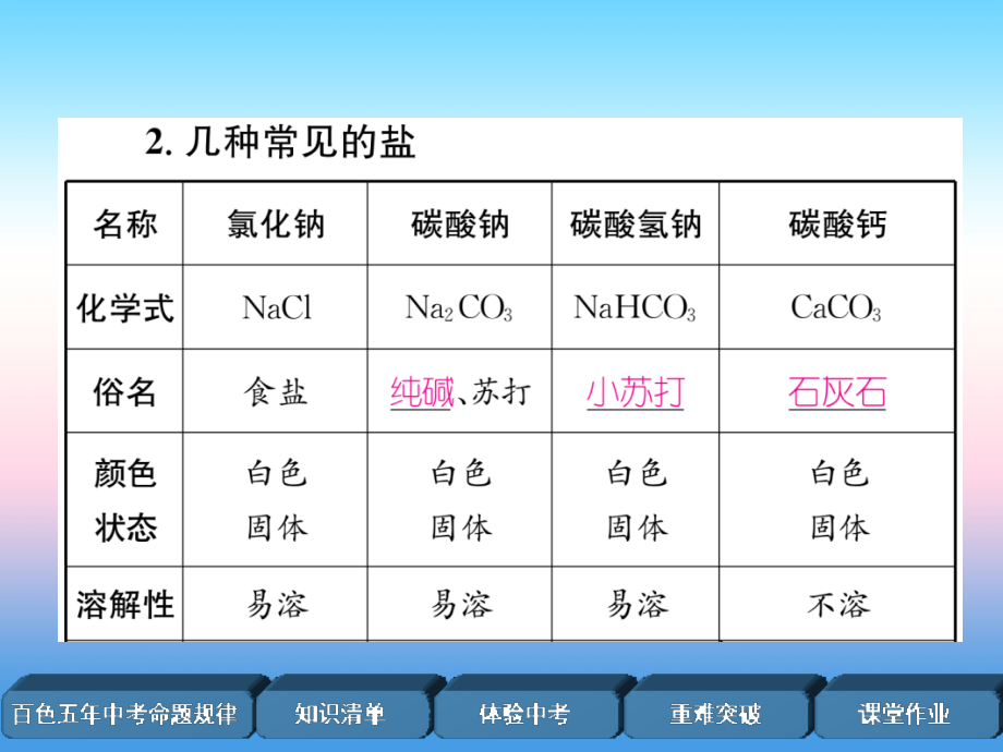 （百色专版）2019届中考化学复习_第1编 教材知识梳理篇 第11单元 盐 化肥（精讲）课件_第4页