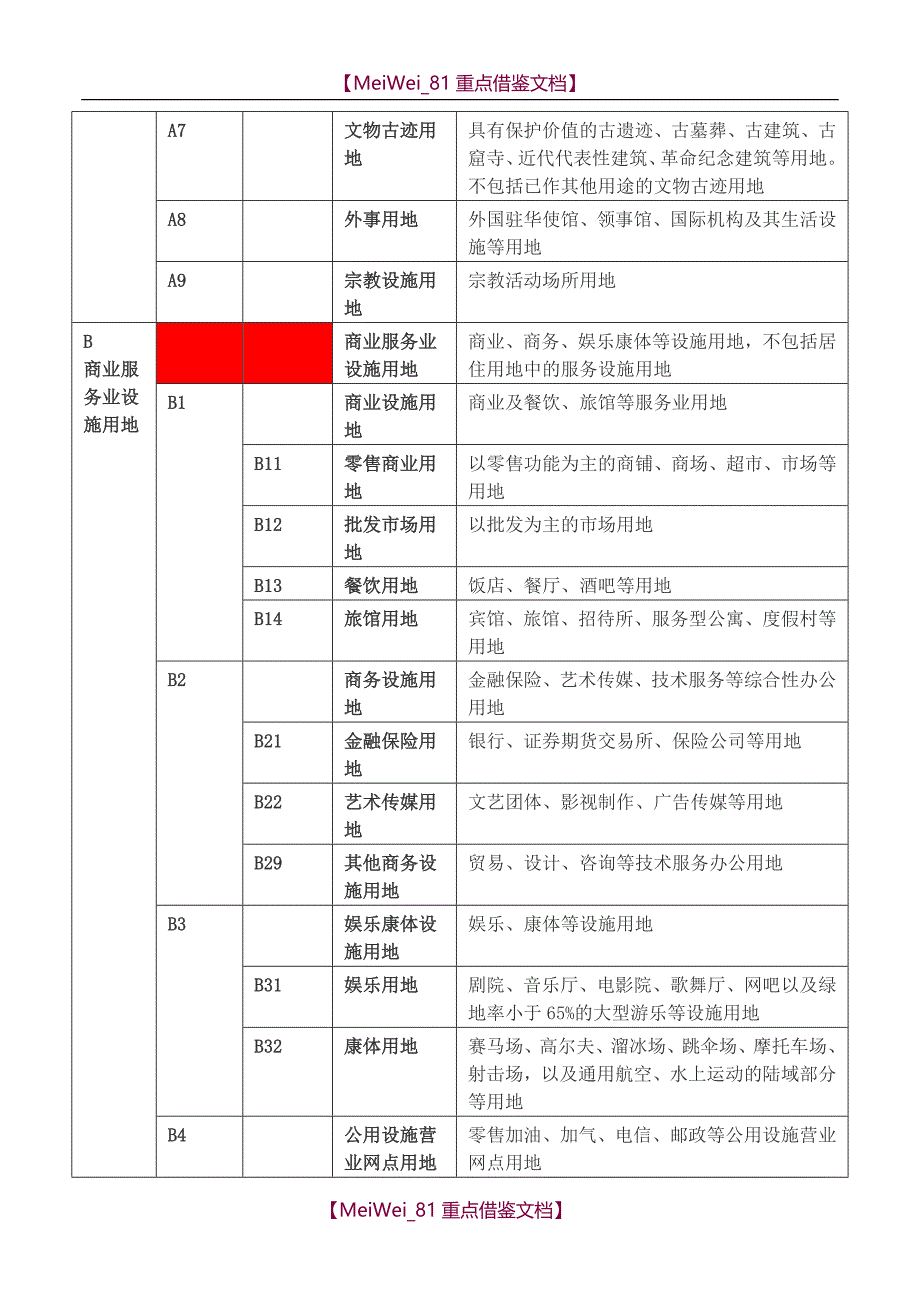 【9A文】用地分类最新表_第3页