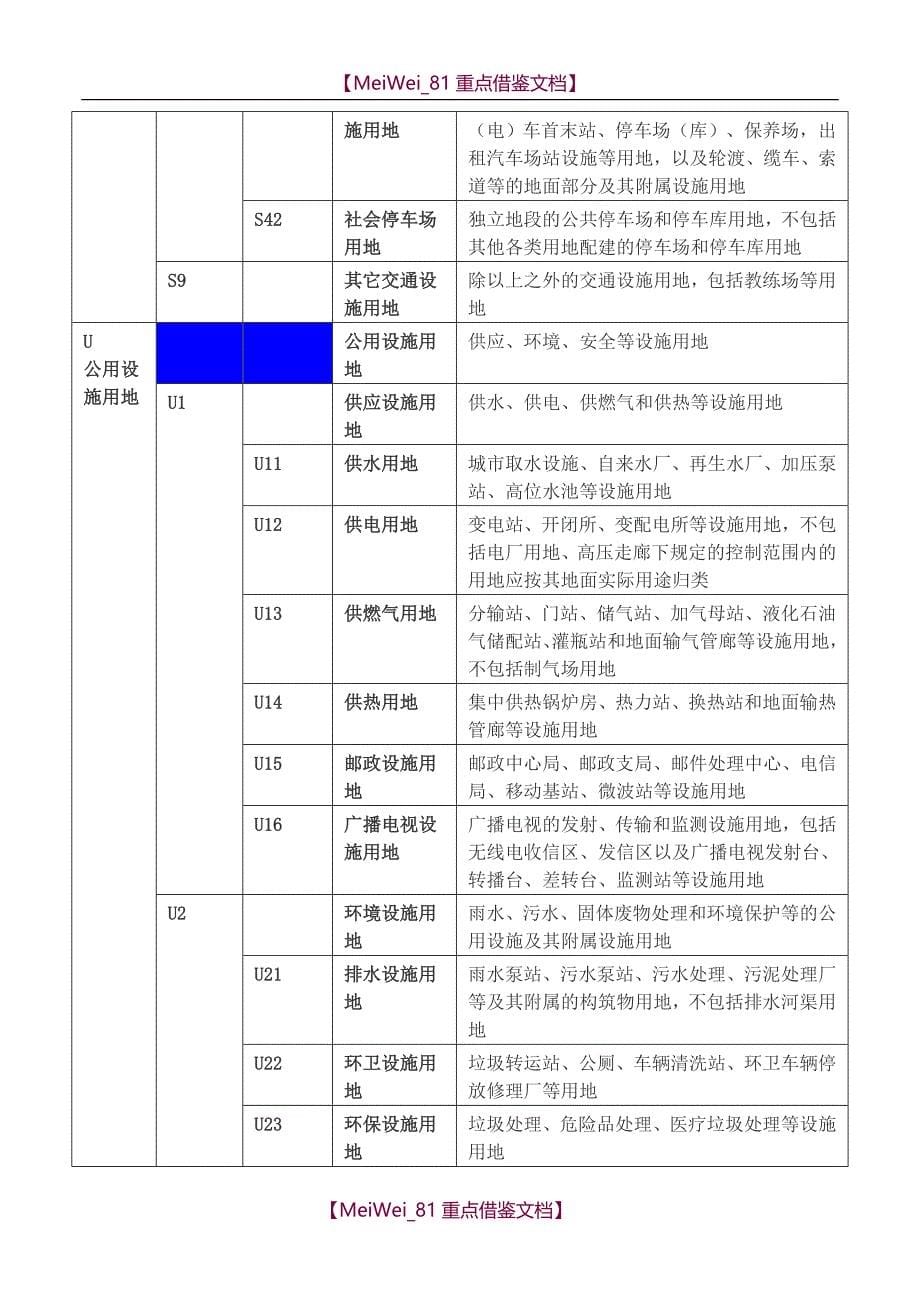 【9A文】用地分类最新表_第5页