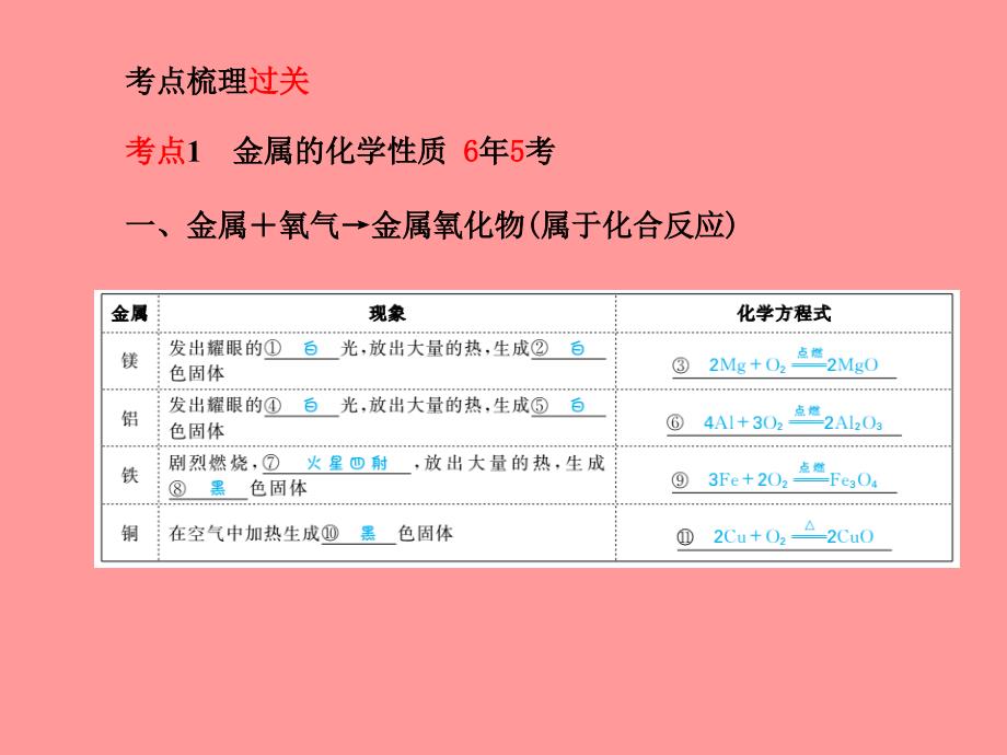 （滨州专版）2018中考化学总复习_第一部分 系统复习 成绩基石 第九单元 金属 第2课时 金属的化学性质课件 鲁教版_第3页