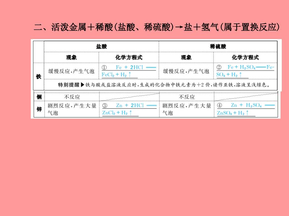 （滨州专版）2018中考化学总复习_第一部分 系统复习 成绩基石 第九单元 金属 第2课时 金属的化学性质课件 鲁教版_第4页