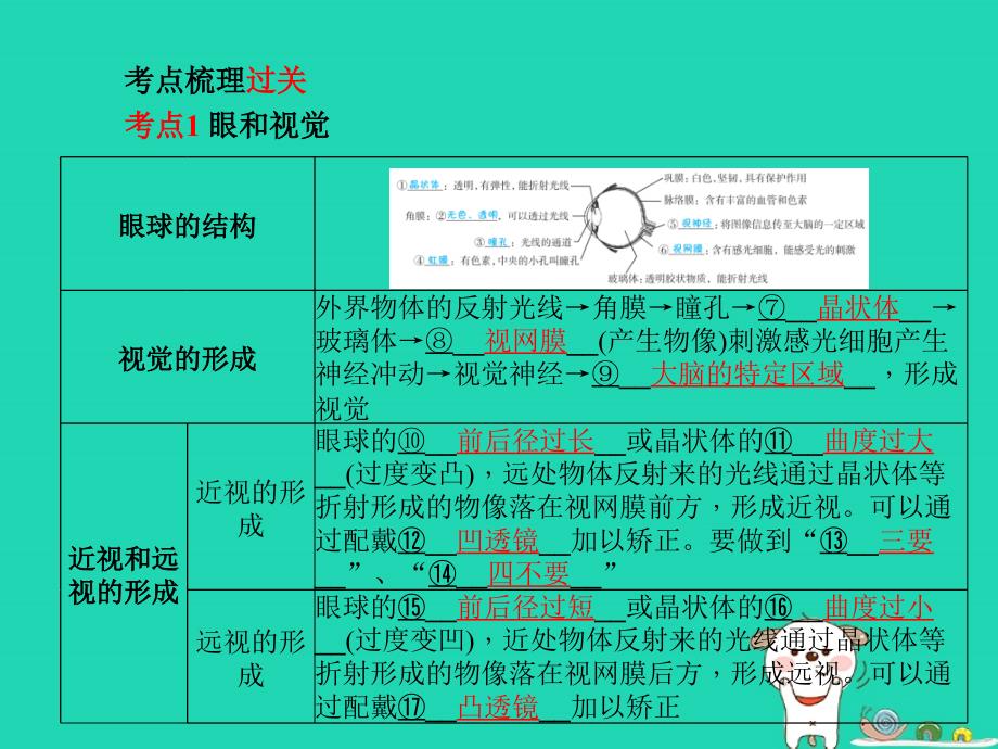 （聊城专版）2018年中考生物_第一部分 系统复习 成绩基石 第4单元 第6、7章 人体生命活动的调节和人类活动对生物圈的影响课件_第2页