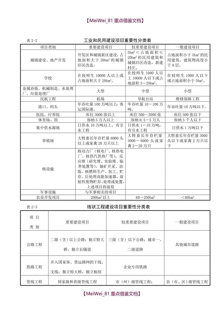 【9A文】云南省各种建设项目的地质灾害危险性评估编制纲要_第5页