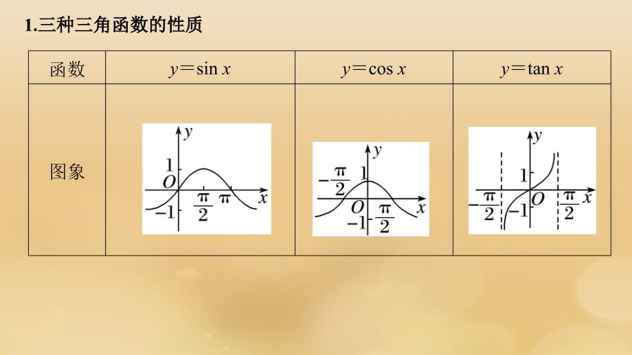 （全国通用版）2019高考数学二轮复习_板块四 考前回扣 回扣3 三角函数、三角恒等变换与解三角形课件 文_第4页