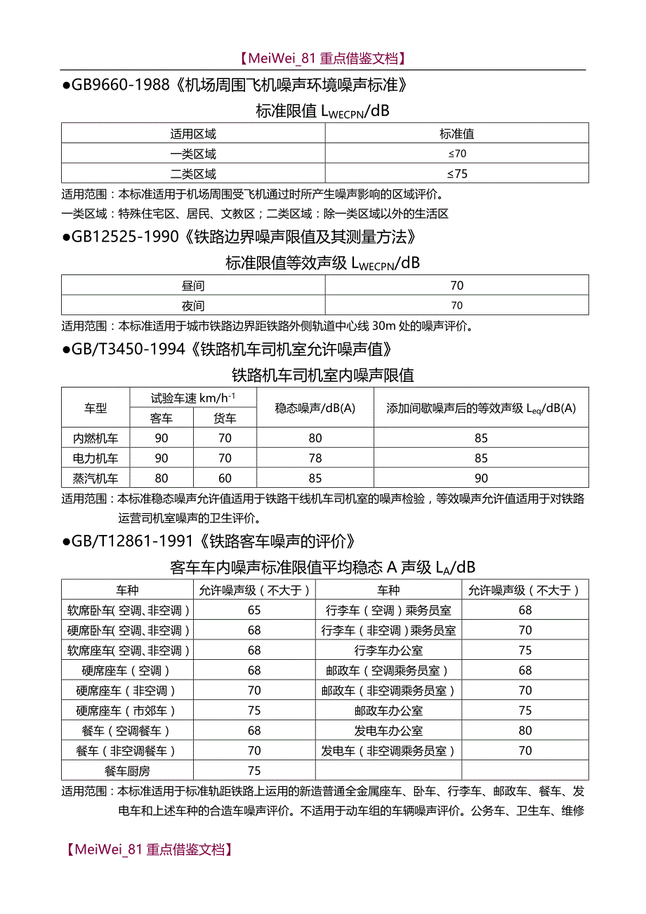 【7A文】国家噪声标准_第3页